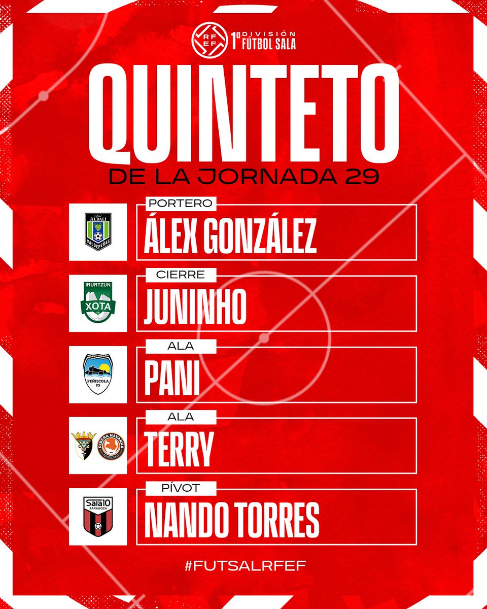 🖐️ 𝐌𝐄𝐉𝐎𝐑 𝐐𝐔𝐈𝐍𝐓𝐄𝐓𝐎 𝐃𝐄 𝐋𝐀 𝐉𝐎𝐑𝐍𝐀𝐃𝐀 2️⃣9⃣. 

🧤 Alex González
👕 <a href="/VinaAlbaliFS/">Viña Albali Valdepeñas</a> 
 
🔐 Juninho
👕 <a href="/CDXOTA/">OSASUNA MAGNA</a> 
 
🪽 <a href="/pani8futsal/">Pani.Futsal</a> 
👕 <a href="/peniscolafs/">Servigroup Peñíscola FS</a> 
 
🪽 <a href="/terryprestjord/">Terry Prestjord</a> 
👕 <a href="/RiberaNavarraFS/">ATP Iluminación Ribera Navarra FS</a> 
 
🎯 <a href="/NandoTorres_4/">Nando Torres</a> 
👕 <a href="/WanapixSala10/">Wanapix</a> 
 
#FutsalRFEF