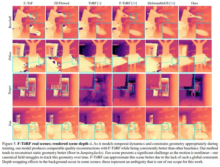 Zhenjun Zhao (@zhenjun_zhao) on Twitter photo Time of the Flight of the Gaussians: Optimizing Depth Indirectly in Dynamic Radiance Fields
Runfeng Li, Mikhail Okunev, Zixuan Guo, Anh Ha Duong, <a href="/c_richardt/">Christian Richardt</a>, Matthew O'Toole, <a href="/jtompkin/">James Tompkin</a>
tl;dr: occupancy bias+low-reflectivity bias->discrepancy problem between the rendered mean Time of the Flight of the Gaussians: Optimizing Depth Indirectly in Dynamic Radiance Fields
Runfeng Li, Mikhail Okunev, Zixuan Guo, Anh Ha Duong, <a href="/c_richardt/">Christian Richardt</a>, Matthew O'Toole, <a href="/jtompkin/">James Tompkin</a>
tl;dr: occupancy bias+low-reflectivity bias->discrepancy problem between the rendered mean