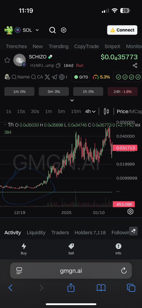 I believe that $MINDS won’t go under the radar during the upcoming bull run. We are currently at the beginning, and with the upcoming platform, I believe it will break twice the last all-time high that $SCHIZO reached before the migration.