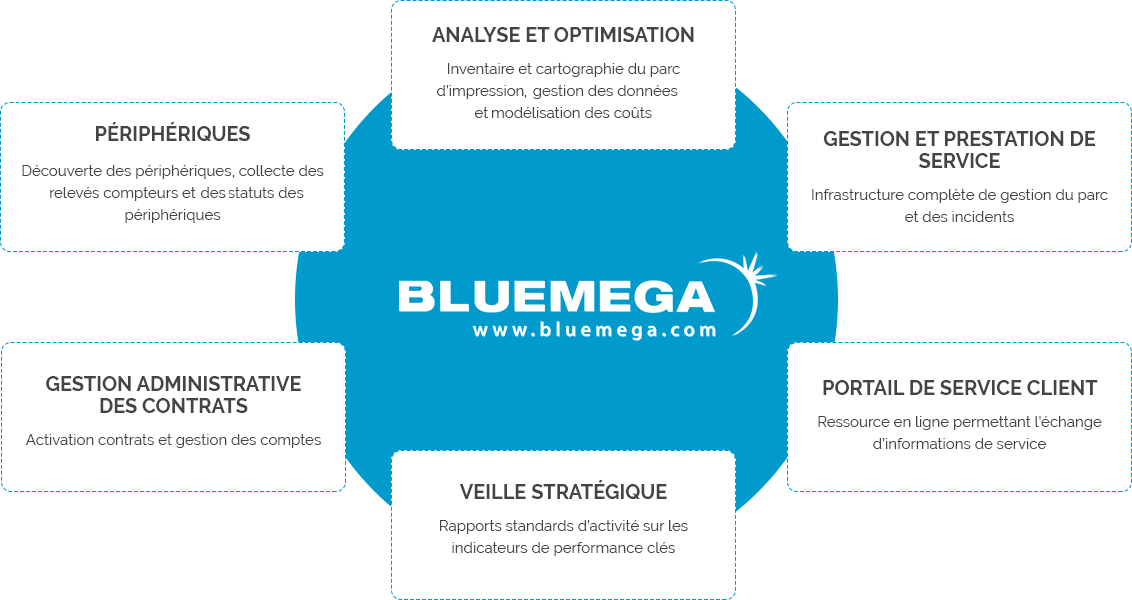 BluemegaTeam's tweet image. Vous avez besoin de suivre un parc d’imprimantes et de copieurs ?  

Lisez ceci👉 bluemega.com/maitriser-votr…

#devicemanagement #printer #copier #mps #manageprintservices #printmanagement