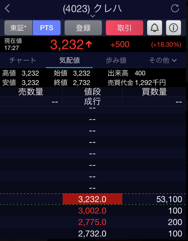 40代の投資小僧@IPO&不動産クラファン&日本株 (@toushi_kozou) / Posts / X