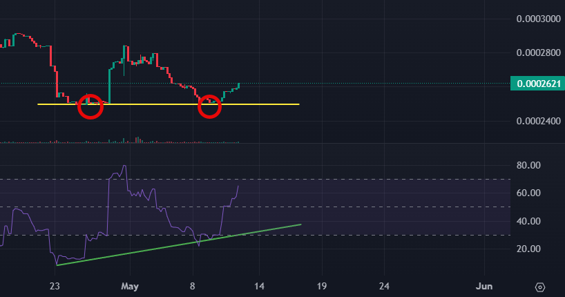 PiratesCoinSOL's tweet photo. If you're not buying $PRTS from here before massive push, then I don't know what to tell you. Save this post. https://t.co/fqZf4W1ho1