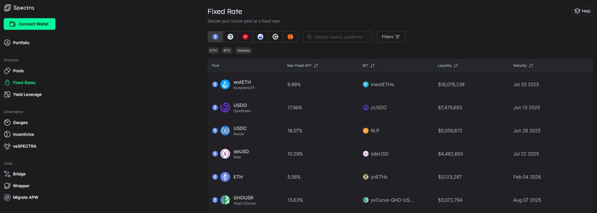 Filipe G. (@filipedefi) on Twitter photo Yield tokenization platforms like @SpectraFi, @Pendle_fi, and @NapierFi are built for reward volatility and uncertainty.
$inwstETHs, a $wstETH multi-curated metaLRT, accumulating points from <a href="/InceptionLRT/">Inception</a> <a href="/symbioticfi/">Symbiotic</a>, <a href="/mellowprotocol/">Mellow Protocol</a>, <a href="/turtleclubhouse/">Turtle.Club (🐢,💚)</a>, <a href="/Ditto_Network/">Ditto Network</a>, Yield tokenization platforms like @SpectraFi, @Pendle_fi, and @NapierFi are built for reward volatility and uncertainty.
$inwstETHs, a $wstETH multi-curated metaLRT, accumulating points from <a href="/InceptionLRT/">Inception</a> <a href="/symbioticfi/">Symbiotic</a>, <a href="/mellowprotocol/">Mellow Protocol</a>, <a href="/turtleclubhouse/">Turtle.Club (🐢,💚)</a>, <a href="/Ditto_Network/">Ditto Network</a>,