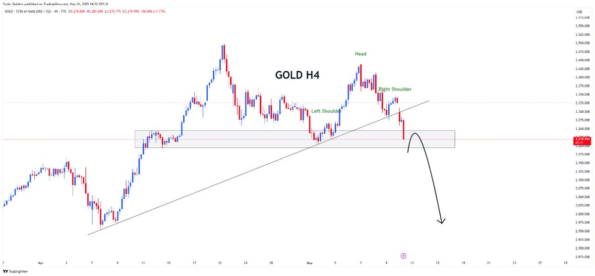 tradeguiders's tweet photo. #GOLD H4 New Update
Join My Telegram Channel 
https://t.co/y5FOJdtqxE https://t.co/t7bXrvQ7ee