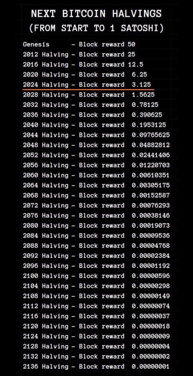 فقط من يفهم هذا يعرف أين سيتجه سعر #البيتكوين مستقبلاً.