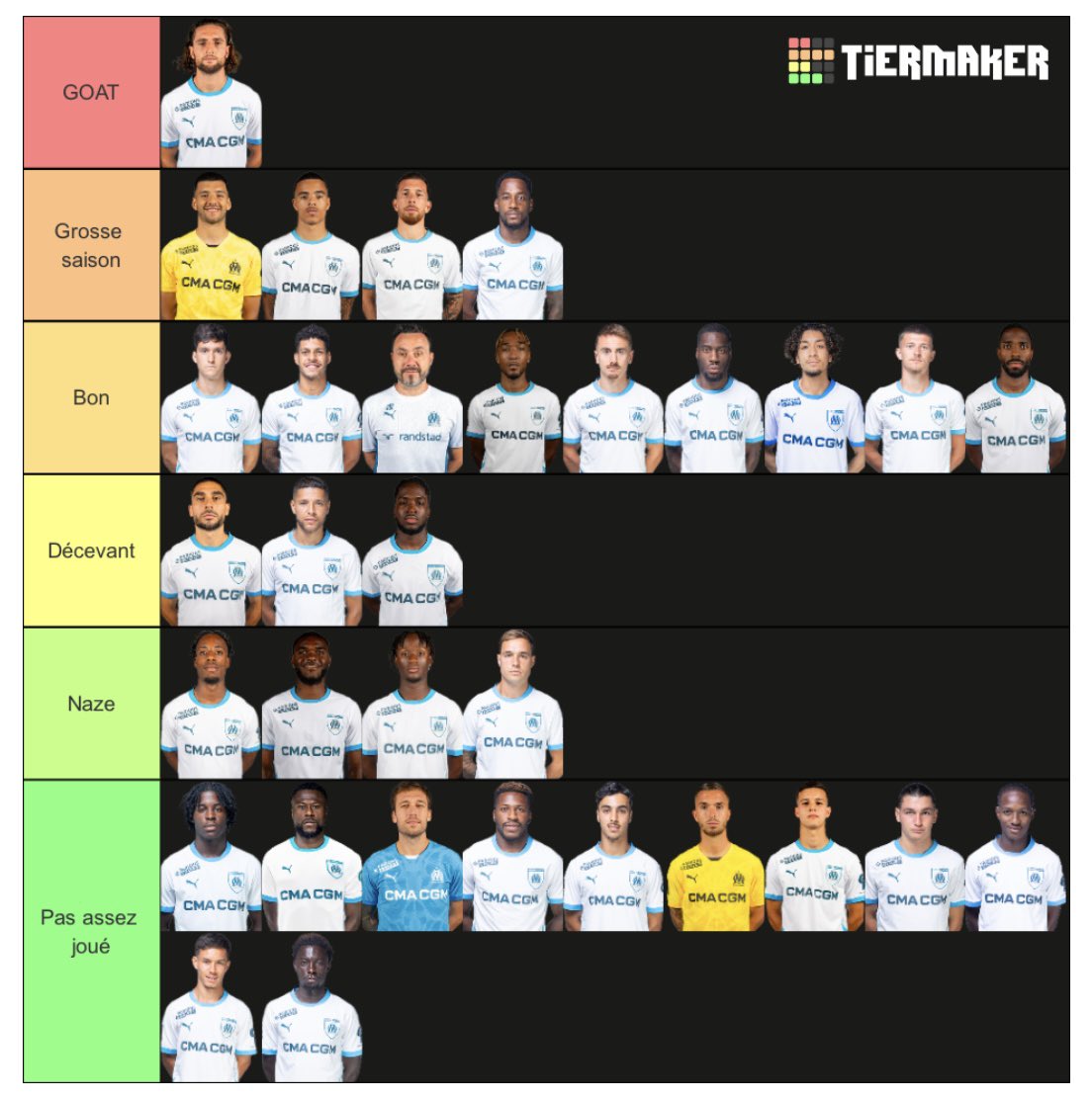 TIERLIST OM ⚪️Ⓜ️

Une grosse saison ponctuée d’une place directe en Ligue des Champions 🏆 

Mais ça donne quoi au niveau des individualités ? 👇

Il manque Gouiri (grosse saison), Dedic et Bennacer (décevant) et Luiz Felipe (pas assez vu).

Vous changeriez quoi ? 

#TeamOM