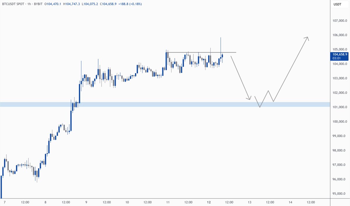 I have a feeling that this 90-day deal between Trump and Xi was sell the news event. Time to seek for buys lower!

The local support is around $101k. Basically I will buy the dip if it comes, but pay attention to the price action! I mean if $BTC trades a couple of hours below