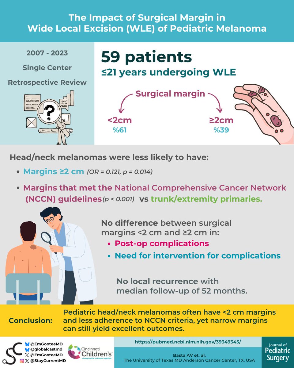 StayCurrentMD (@staycurrentmd) on Twitter photo New infographic by <a href="/EmGooteeMD/">Em Gootee, MD</a>
“The Impact of Surgical Margin in Wide Local Excision of Pediatric #Melanoma“ Basta AV et. al.
Full text: gcmd.pulse.ly/ixjp7q5bk8
#pedsurg #SoMe4PedSurg #surgery #dermatology <a href="/jpedsurg/">jpedsurg</a>
Made possible by <a href="/CincyChildrens/">Cincinnati Children's</a> New infographic by <a href="/EmGooteeMD/">Em Gootee, MD</a>
“The Impact of Surgical Margin in Wide Local Excision of Pediatric #Melanoma“ Basta AV et. al.
Full text: gcmd.pulse.ly/ixjp7q5bk8
#pedsurg #SoMe4PedSurg #surgery #dermatology <a href="/jpedsurg/">jpedsurg</a>
Made possible by <a href="/CincyChildrens/">Cincinnati Children's</a>