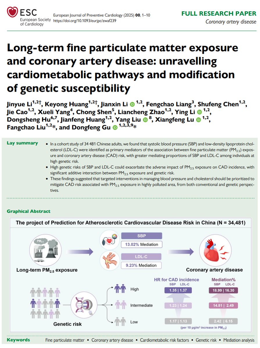 European Society of Cardiology Journals (@esc_journals) on Twitter photo In a cohort study of 34 481 chinese adults, systolic blood pressure and low-density lipoprotein cholesterol were identified as primary mediators of the association between fine particulate matter (PM2.5) exposure and coronary artery disease risk academic.oup.com/eurjpc/advance…
<a href="/EJPCEiC/">EJPC Editor-in-Chief</a> In a cohort study of 34 481 chinese adults, systolic blood pressure and low-density lipoprotein cholesterol were identified as primary mediators of the association between fine particulate matter (PM2.5) exposure and coronary artery disease risk academic.oup.com/eurjpc/advance…
<a href="/EJPCEiC/">EJPC Editor-in-Chief</a>