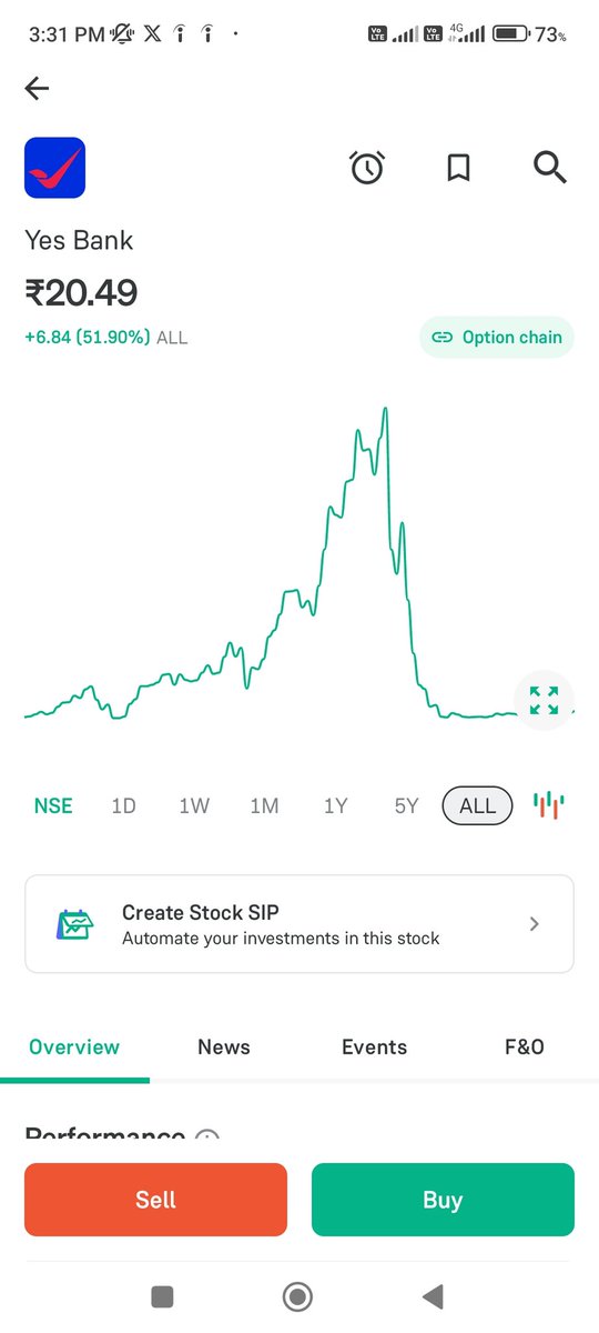 LogicalInvesto's tweet image. Why is the stock like Yes Bank trading around Rs.20/- has derivatives?
#YesBank
#stockmarketsindia
#StockMarket