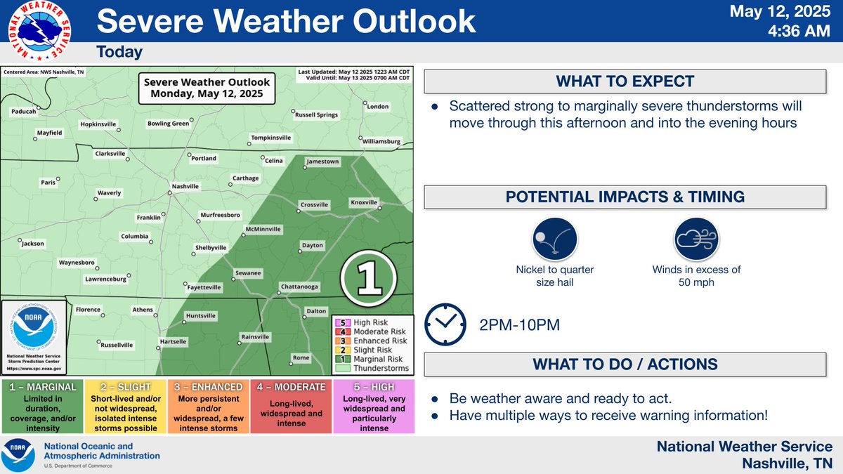 NWS Nashville tweet media