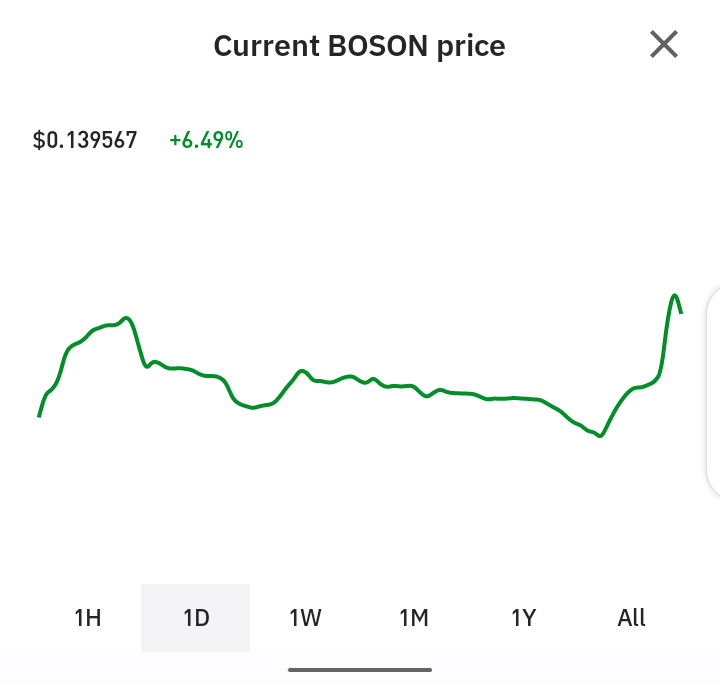 VIC🔥 (@defivic0) on Twitter photo 🚀 $BOSON is poised for a breakout.🚀💰💰
<a href="/BosonProtocol/">Boson dACP</a> 's innovative Web3 commerce layer is tokenizing physical assets like never before.
Bullish on $BOSON🔥💰✅👌
#RWA #NFTs 🚀 $BOSON is poised for a breakout.🚀💰💰
<a href="/BosonProtocol/">Boson dACP</a> 's innovative Web3 commerce layer is tokenizing physical assets like never before.
Bullish on $BOSON🔥💰✅👌
#RWA #NFTs