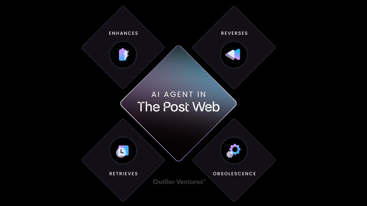 outlierventures's tweet image. We need programmable currency for programmable agents.

AI agents require a native digital medium of exchange that is programmable and interoperable.

Tokens fulfill this need.
🔽