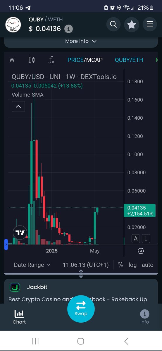 Is #quby making a comeback 👀