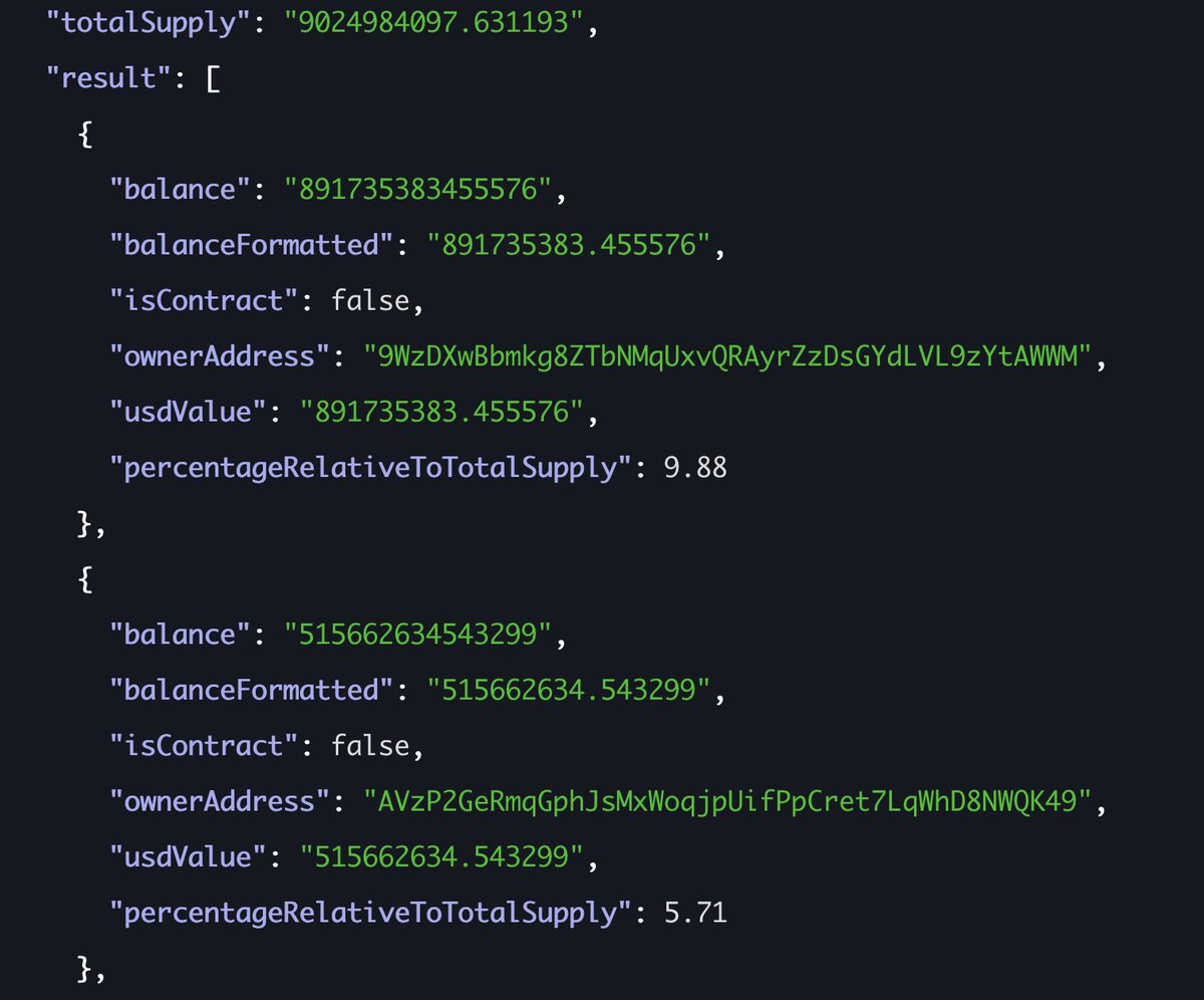 More shipping for <a href="/solana_devs/">Solana Developers</a> !!

<a href="/moralisdevs/">Moralis for Devs | DEX, Token, Wallet APIs</a> just shipped a new top holders endpoint that gives you detailed holders data for any <a href="/solana/">Solana</a> token 🔥🔥

It works across any <a href="/pumpdotfun/">pump.fun</a> token as well, plus you get to know more deets like whether the address is a contract, USD