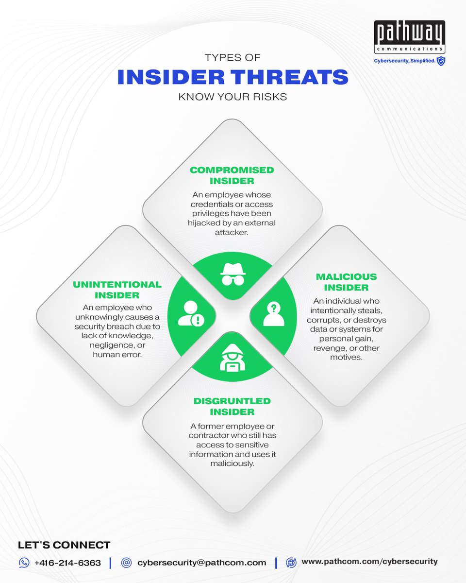 Pathway (@pathcom) on Twitter photo The 4 main types of #insiderthreats every business should be aware of 👇
Is your organization equipped to detect and defend against these risks? Let Pathway help you stay one step ahead.
🔗bit.ly/4kMr3N5
📞 416-214-6363
📧 sales@pathcom.com
#CyberSecurity The 4 main types of #insiderthreats every business should be aware of 👇
Is your organization equipped to detect and defend against these risks? Let Pathway help you stay one step ahead.
🔗bit.ly/4kMr3N5
📞 416-214-6363
📧 sales@pathcom.com
#CyberSecurity