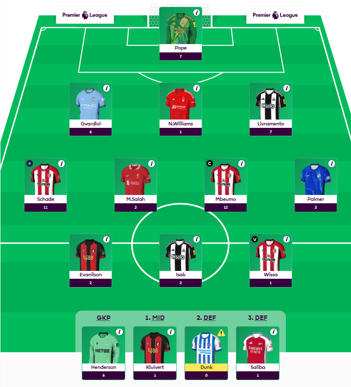 GW36 

53 points and a grey arrow.

Allsotiresome.jpg