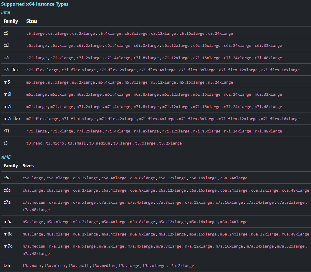 sprinters_sh's tweet photo. New: AWS c5, c5a, c6a, c6i and c7a instance support
https://t.co/1fD92MDHpC https://t.co/TY1rKZ9KoV