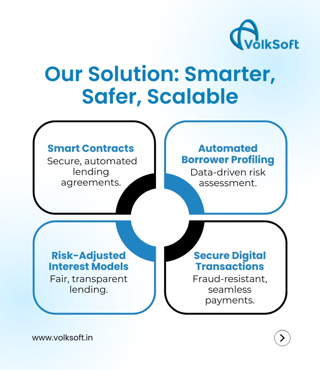 _VolkSoft's tweet image. Peer-to-peer lending has the potential to drive financial inclusion but trust security &amp;amp; compliance remain key challenges.
Explore smarter lending solutions today:volksoft.in
#VolkSoft #P2PLending #TechForLending #DigitalFinance #ekyc #API #LendingSoftware #LoanCycle