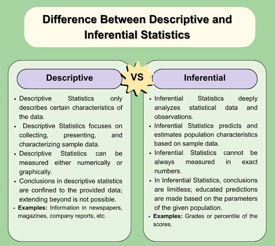 ScholarshipfPhd's tweet image. Descriptive vs. Inferential Statistics: A Clear Breakdown
- Thread-