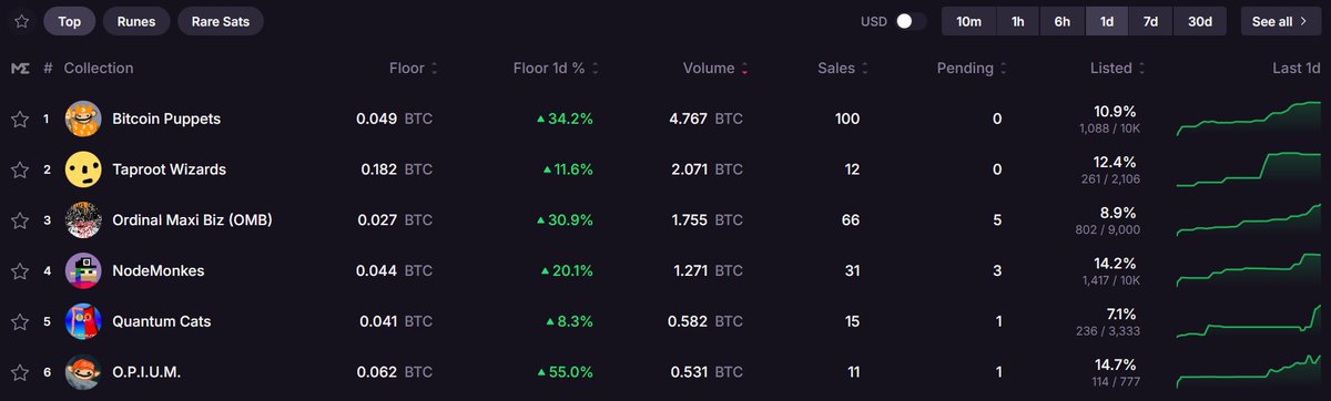 Ordinals are dead

Long live Ordinals