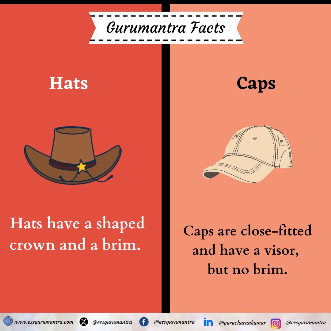 Greenguru2013's tweet image. Myth vs Fact Check
#ibess #ess #ibdp #ibexaminer #ibexam #essgurumantra #ibresources #ibschool #education #learning #school #teacher #follow #follow4follow #hats #didyouknow #caps #hat #cap