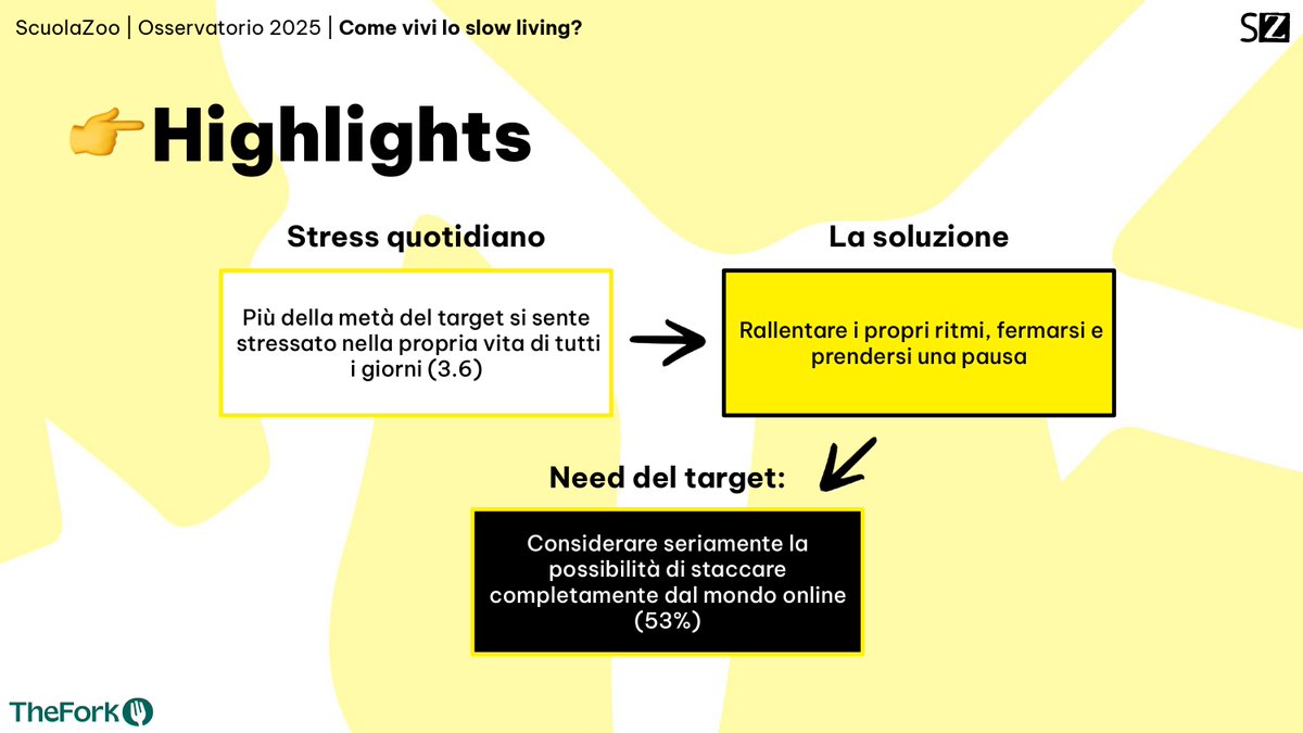 Luca Rallo (@lucarallo) on Twitter photo La generazione under 30 rallenta: lo #slowliving tra pause digitali e convivialità
Un’indagine di #ScuolaZoo e <a href="/TheFork_it/">TheFork_it</a> svela il nuovo stile di vita dei giovani: la lentezza come scelta di benessere e consapevolezza
Ne parlo su <a href="/_theStorySquare/">The Story Square</a>
bit.ly/tss125 La generazione under 30 rallenta: lo #slowliving tra pause digitali e convivialità
Un’indagine di #ScuolaZoo e <a href="/TheFork_it/">TheFork_it</a> svela il nuovo stile di vita dei giovani: la lentezza come scelta di benessere e consapevolezza
Ne parlo su <a href="/_theStorySquare/">The Story Square</a>
bit.ly/tss125
