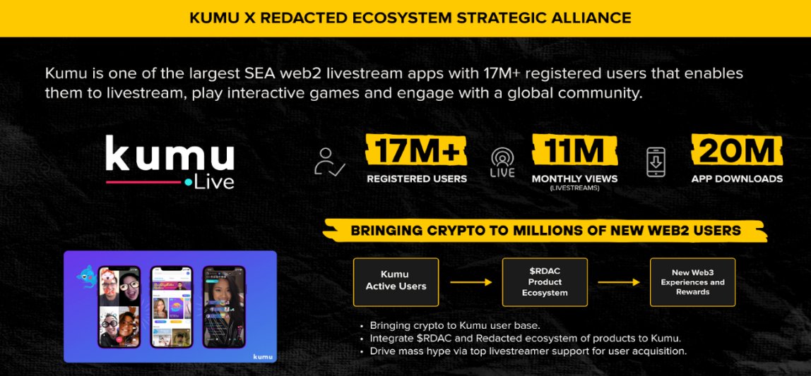 Boğa piyasasında yeni bir yıldız doğuyor: Web3 alanında öne çıkan <a href="/redactedcoin/">redactedcoin</a> yarın listeleniyor!

$RDAC coin, DeFi, yapay zeka, trading, ödemeler ve NFTFi gibi birçok alanda güç sağlıyor.

Redacted, 1,3 milyondan fazla kullanıcıya ve 500 milyon doların üzerinde işlem hacmine