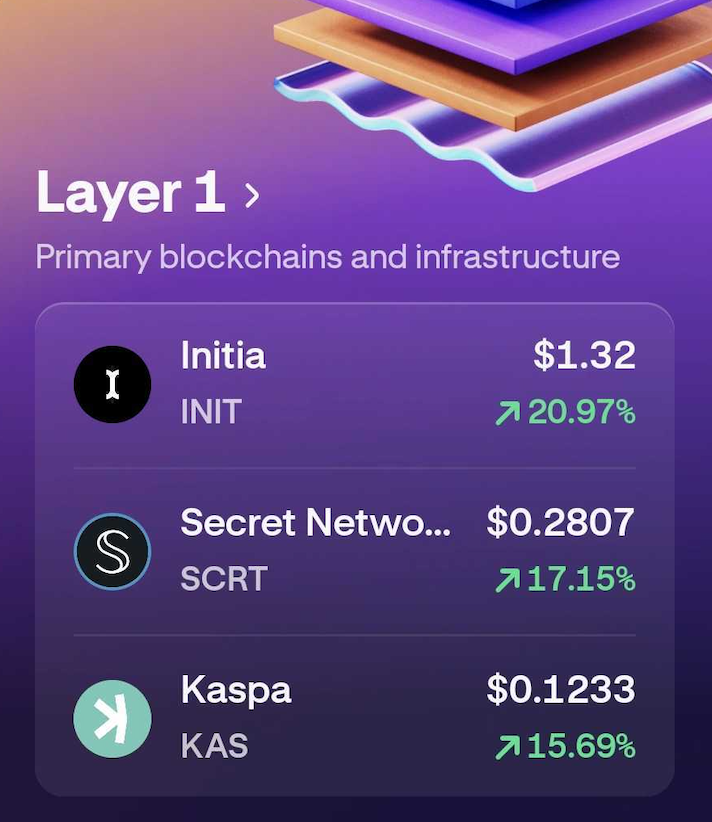 krakenfx's tweet photo. Layer 1 on Kraken 👀 

🟪 $INIT +21%

🟪 $SCRT +17%

🟪 $KAS +16% https://t.co/u6vz9mR19p