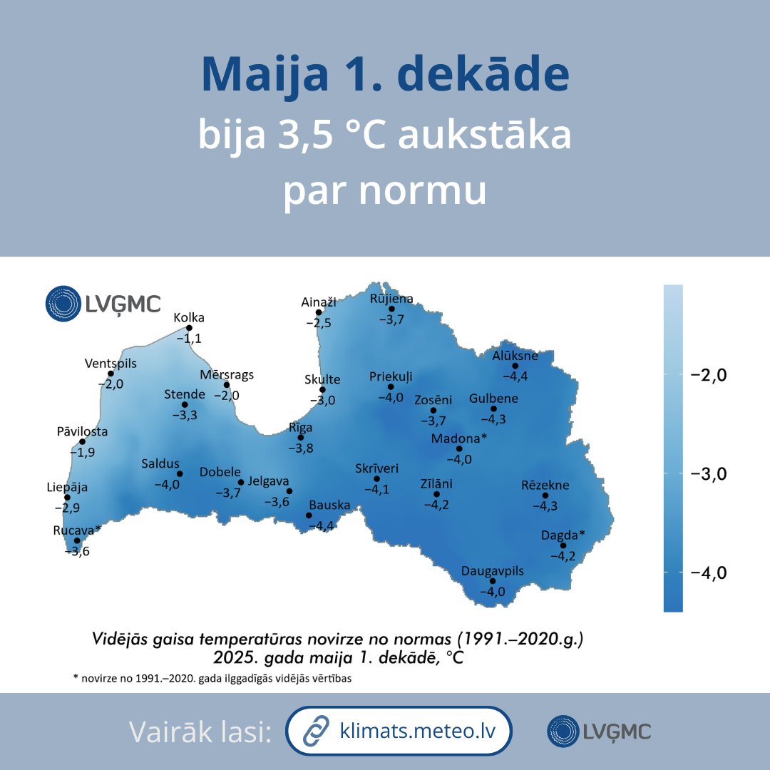 LVGMC_Meteo's tweet image. ❄️ Maija sākums Latvijā bija 3,5 °C aukstāks par normu, sasniegti vairāki minimālās gaisa temperatūras rekordi.

☁️ Dekāde bija arī sausāka par normu, lai gan Vidzemes augstienē un Latgales ziemeļos reģistrēts vairāk nokrišņu.

Plašāk: klimats.meteo.lv/operativais_kl…
#klimats #pavasaris