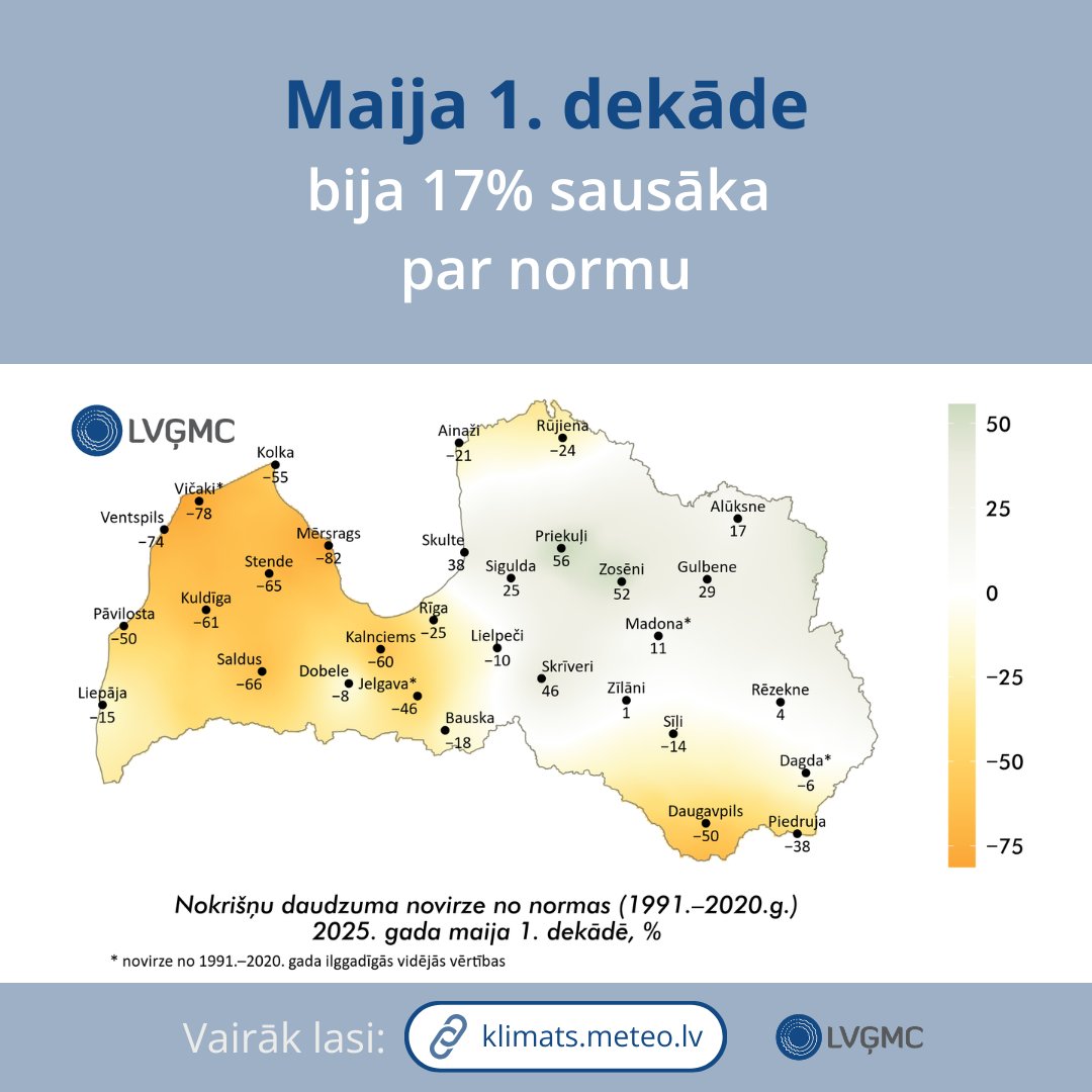 LVGMC_Meteo's tweet image. ❄️ Maija sākums Latvijā bija 3,5 °C aukstāks par normu, sasniegti vairāki minimālās gaisa temperatūras rekordi.

☁️ Dekāde bija arī sausāka par normu, lai gan Vidzemes augstienē un Latgales ziemeļos reģistrēts vairāk nokrišņu.

Plašāk: klimats.meteo.lv/operativais_kl…
#klimats #pavasaris