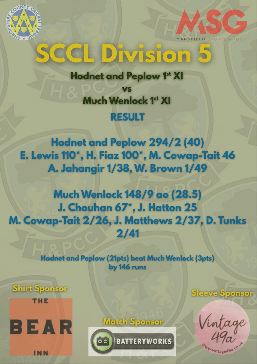 Hodnet and Peplow Cricket Club (@hodnetpeplowcc) on Twitter photo Summary of our fantastic result vs <a href="/MuchWenlockCC/">Much Wenlock CC</a> on Saturday, outstanding knocks from both Ed and Harry. <a href="/ShropCCLeague/">ShropshireCCLeague</a> <a href="/mansfieldsportg/">Mansfield Sports Group</a> <a href="/CricketShrops/">Cricket Shropshire</a> Summary of our fantastic result vs <a href="/MuchWenlockCC/">Much Wenlock CC</a> on Saturday, outstanding knocks from both Ed and Harry. <a href="/ShropCCLeague/">ShropshireCCLeague</a> <a href="/mansfieldsportg/">Mansfield Sports Group</a> <a href="/CricketShrops/">Cricket Shropshire</a>