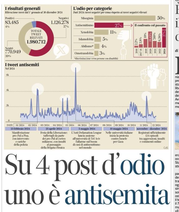 partigggiano's tweet photo. Chi lo avrebbe mai detto? https://t.co/HwjjugtMq6