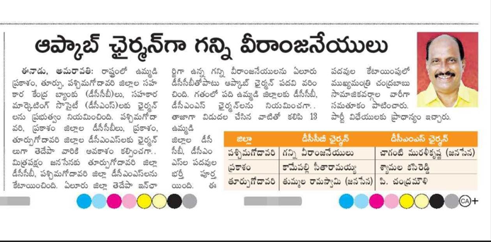 andhrudu12's tweet photo. 22 కార్పొరేషన్లు, సంస్థలకు ఛైర్మన్ల నియామకం
తెదేపాకు 16, జనసేనకు 3, భాజపాకు 1,
అమరావతి ఐకాసకు 2
టికెట్లు త్యాగం చేసిన వారికి, పార్టీ విధేయులకు ప్రాధాన్యం
ఆప్కాబ్ ఛైర్మన్గా గన్ని వీరాంజనేయులు
#NominatedPosts #AndhraPradesh https://t.co/5C2aYZstSJ
