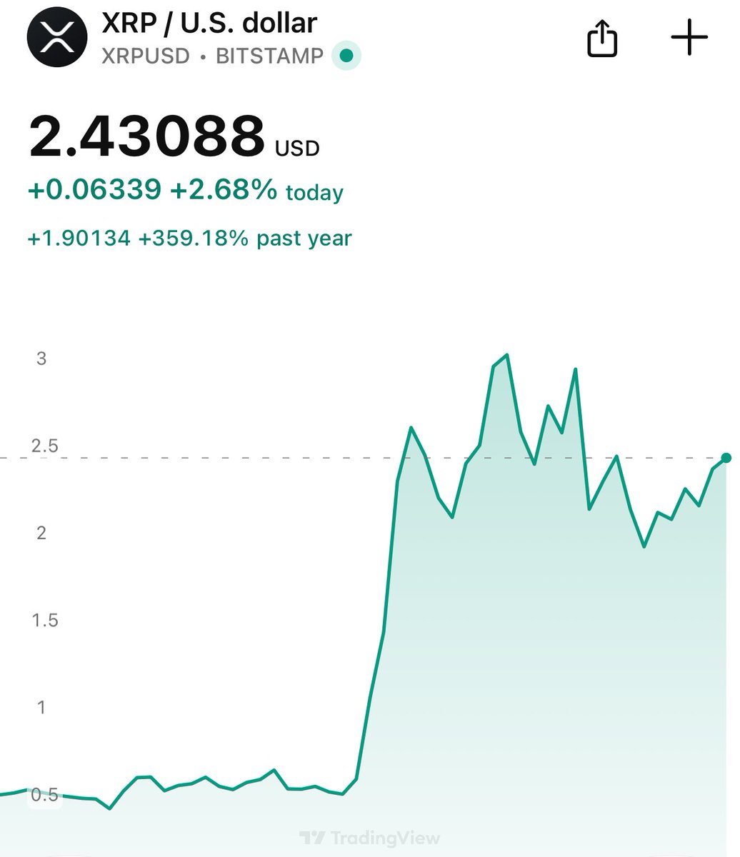 Only leave a like if you are still holding #XRP! 👊