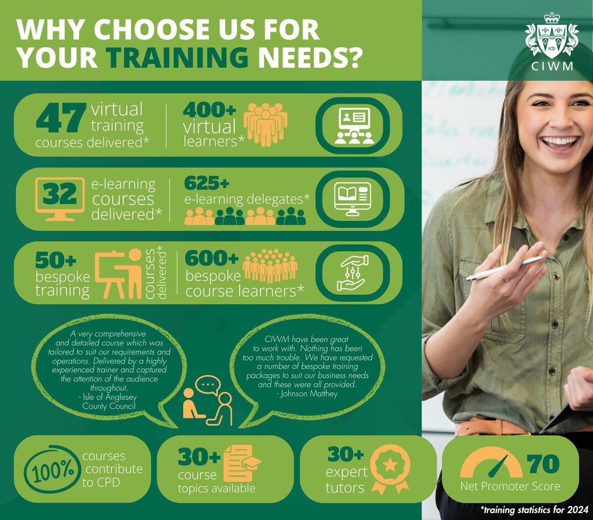 CIWM offers tailored waste, resources, sustainability &amp; circular economy courses designed for your specific business needs.

Benefit from our Business Training Solutions &amp; elevate your team's performance, knowledge &amp; alignment. 

Find out more at ciwm.co.uk/ciwm/training/…