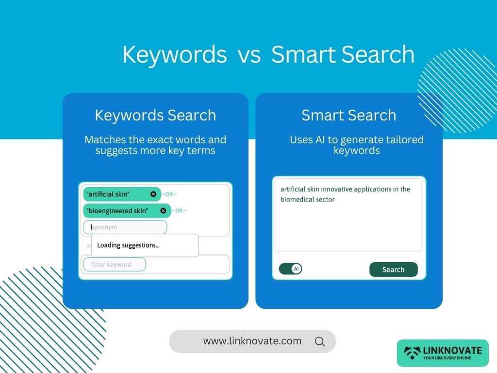 linknovate's tweet image. Whether you're scouting for emerging tech or the next big innovation, there are two ways you can start your #query on #Linknovate. Sometimes people ask what’s the difference, so here’s a quick explanation. 👇