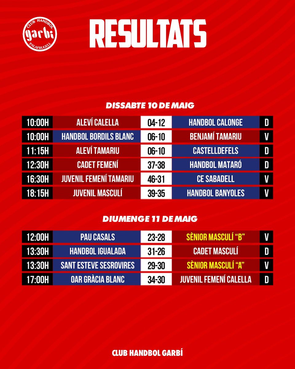 Resultats!

#jnf2
#SíSíSíGarbí
#mésqueunclubunagranfamília