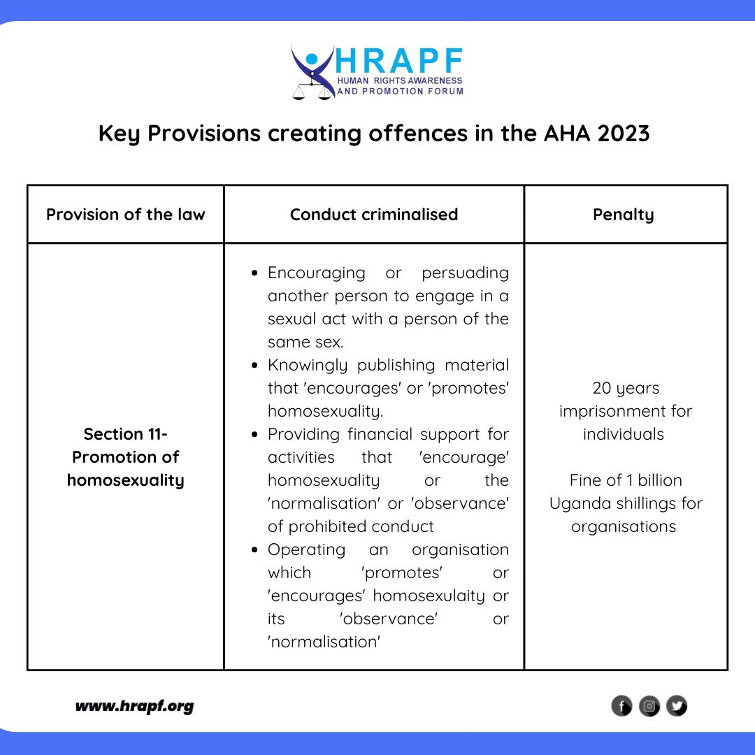 May 2025 marks 2 years since Uganda's Anti-Homosexuality Act 2023 was passed into law. 

This month, we will examine the impact the law has had on LGBT+ persons in Uganda.

⬇️Here is a break down of the key provisions of the #AHA23