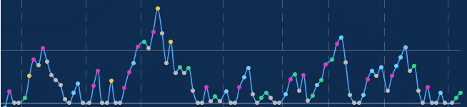 ¿Me está quedando bien el cuadro?
Yo digo si.

Quien sabe... a lo mejor me vuelvo artista y vendo mis propios cuadros. 🤔