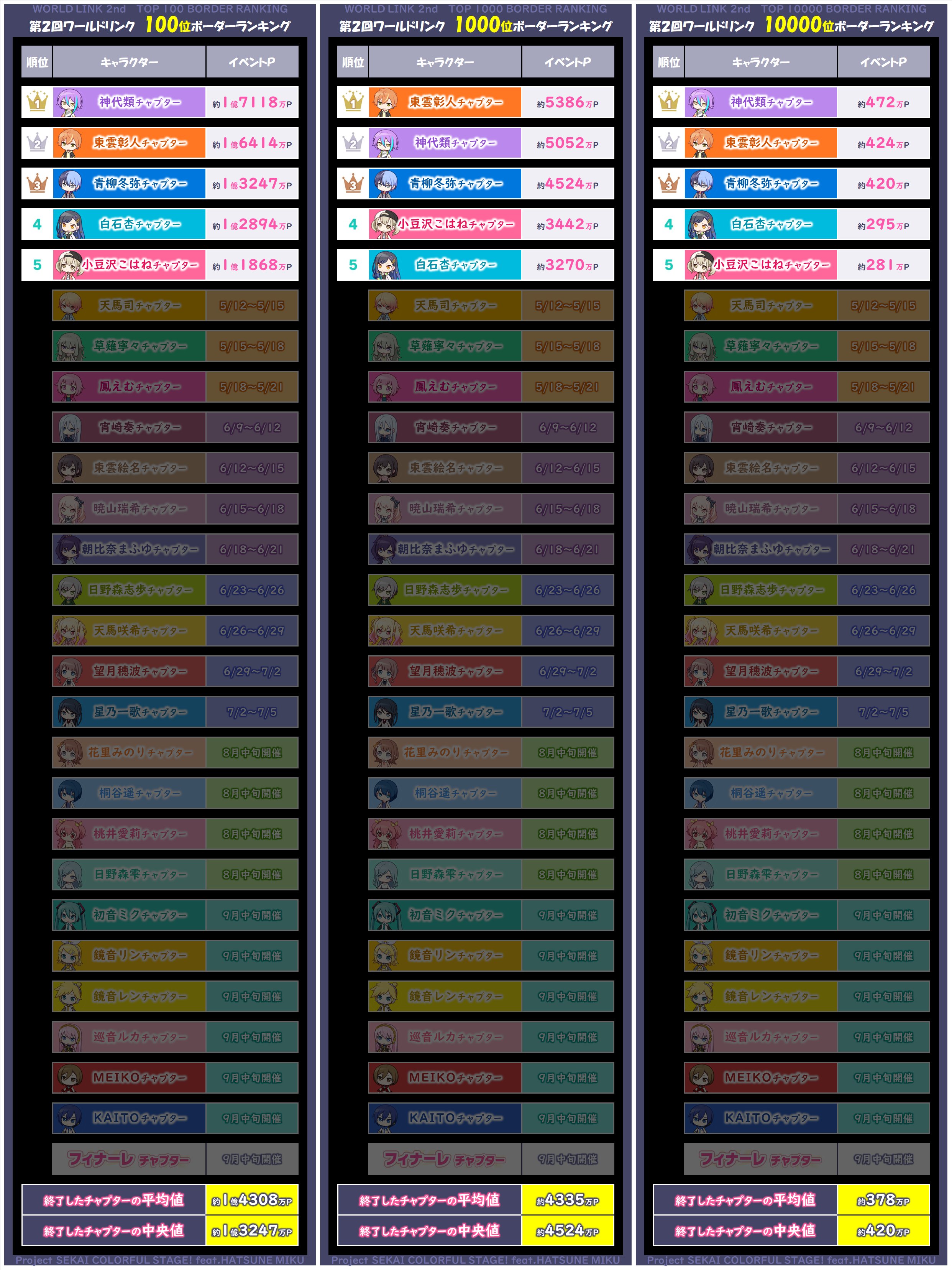プロセカボーダー調査隊 on X: 