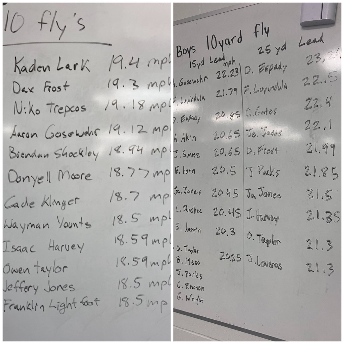 How it started…

How it’s going….

Proud of students/athletes here at Lebanon high school. #highstandards #noexcuses