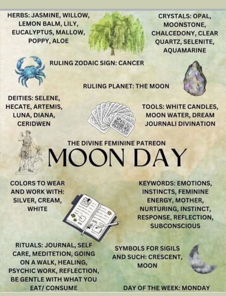 Monday Magick Correspondences