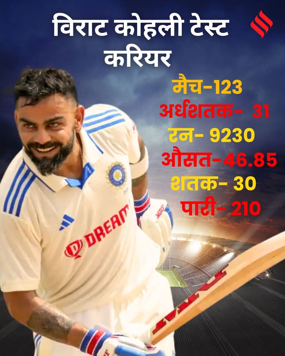 Subhash Jakhar SFI (@subhashjakhar_) on Twitter photo लीजेंड विराट कोहली <a href="/imVkohli/">Virat Kohli</a> का शानदार टेस्ट क्रिकेट सफर को अलविदा ❤️🔥
टेस्ट क्रिकेट में आप जोश जुनून के लिए हमेशा यादगार रहोगे ✊❤✊
#ViratKohli #TestCricket #IndianCricketTeam लीजेंड विराट कोहली <a href="/imVkohli/">Virat Kohli</a> का शानदार टेस्ट क्रिकेट सफर को अलविदा ❤️🔥
टेस्ट क्रिकेट में आप जोश जुनून के लिए हमेशा यादगार रहोगे ✊❤✊
#ViratKohli #TestCricket #IndianCricketTeam