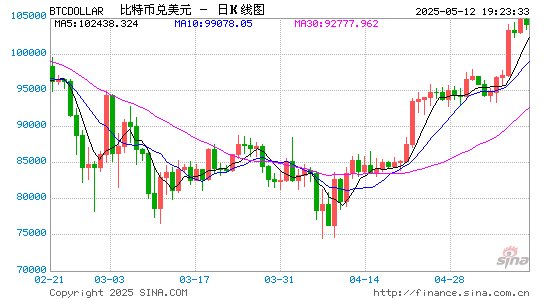akshayraoti's tweet photo. Tax authorities in many parts of China are conducting audits on individuals’ overseas income. Do investors in the cryptocurrency and US and Hong Kong stocks need to worry? https://t.co/9KlEf23BIu
