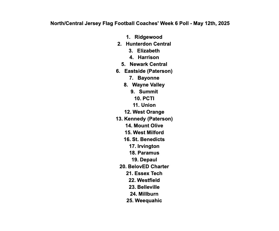 Flag Football - coaches poll for North Jersey.