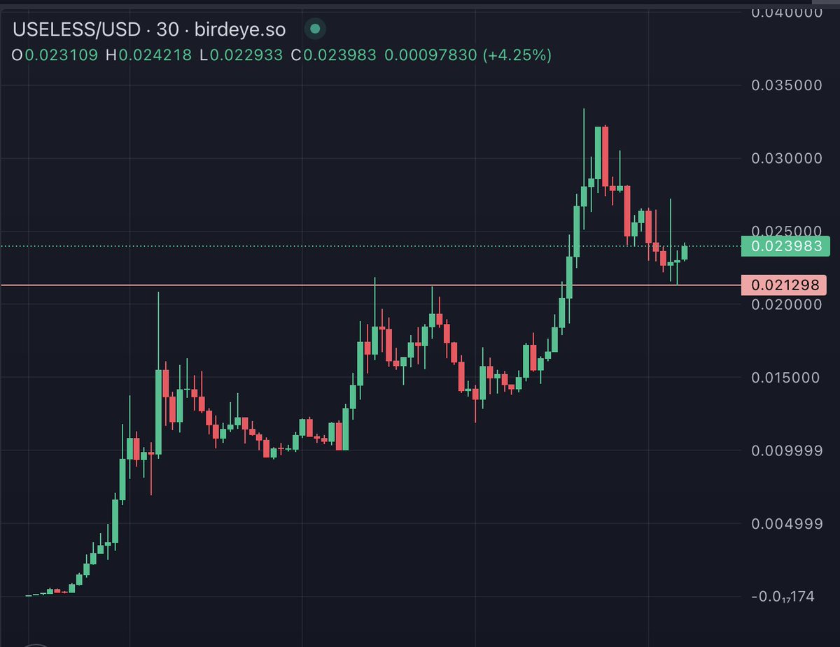 meowXBT's tweet image. textbook chart. but thats useless anyways so dont worry about it 👍