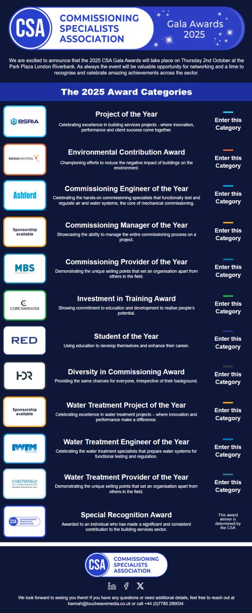 CSA_AWARDS's tweet photo. Make some time this week to start your CSA Awards nomination! https://t.co/cZeMO7Lubp https://t.co/gawaYjek8q