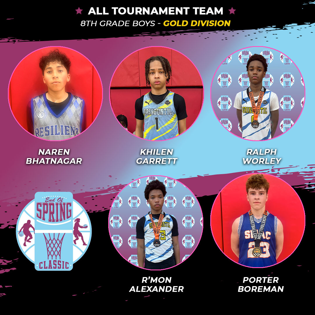 OhioBasketball.com (@ohio_basketball) on Twitter photo End of Spring Classic, 8th-grade boys gold division all-tournament team! <a href="/ReggieLewis_12/">Grinduntil</a> <a href="/SMACBasketball/">SMAC Basketball</a> <a href="/AauResilient/">Resilient AAU Basketball</a> End of Spring Classic, 8th-grade boys gold division all-tournament team! <a href="/ReggieLewis_12/">Grinduntil</a> <a href="/SMACBasketball/">SMAC Basketball</a> <a href="/AauResilient/">Resilient AAU Basketball</a>